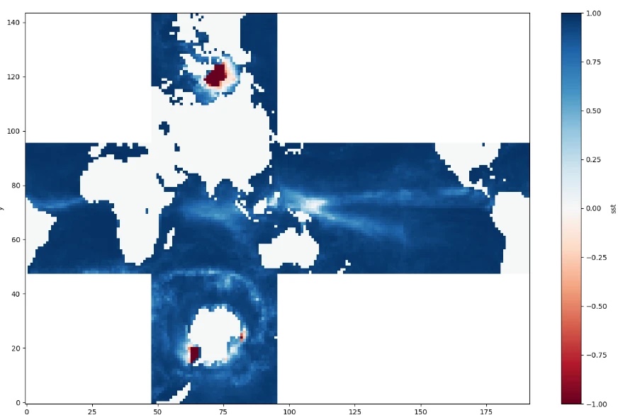 Global map of the R² score of reservoir-computing sea surface temperature forecasts over a rollout, shown on the six unfolded tiles of a cubed-sphere grid